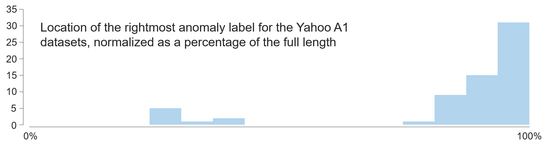 Fig. 10 in the paper